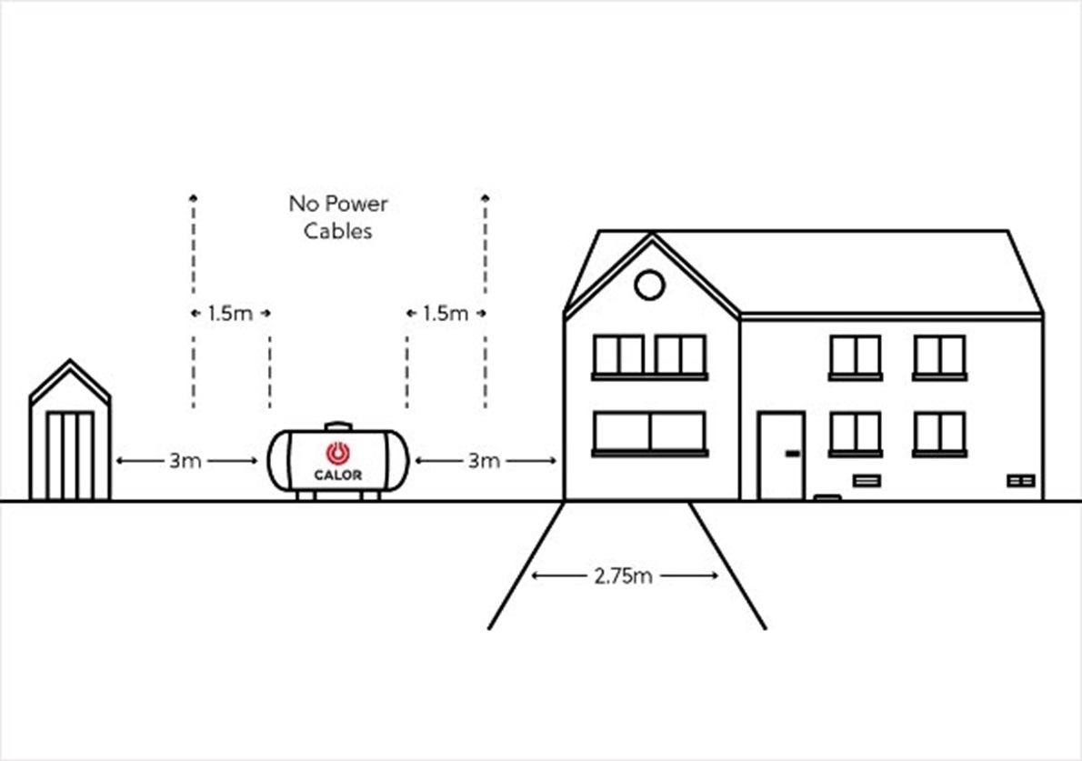 LPG Tank Installation Options For Central Heating Calor