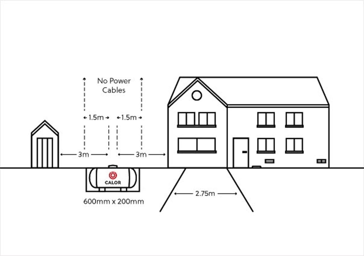 LPG Tank Installation Options For Central Heating Calor