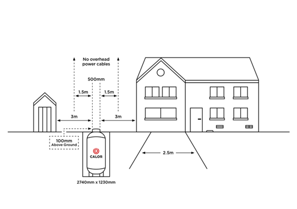LPG Tank Installation Options For Central Heating Calor