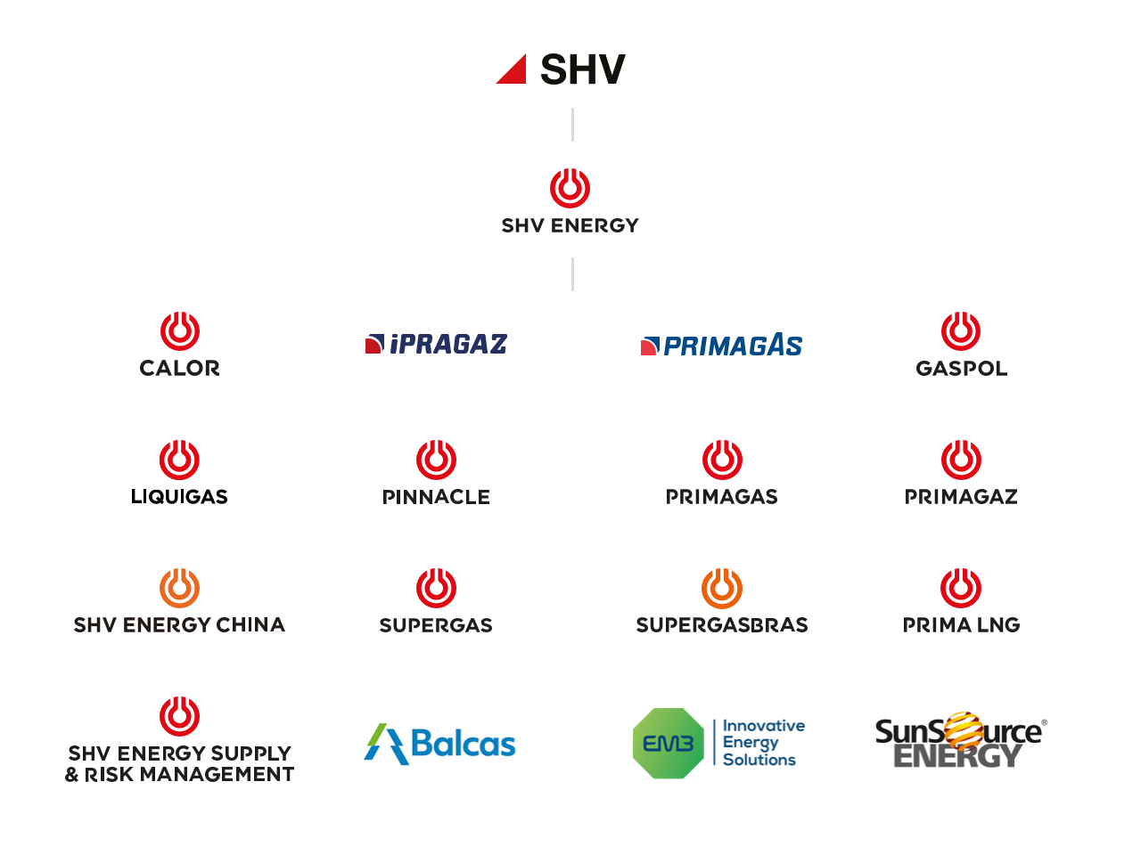 supergas shv energy pvt ltd